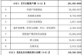 达日专业讨债公司，追讨消失的老赖